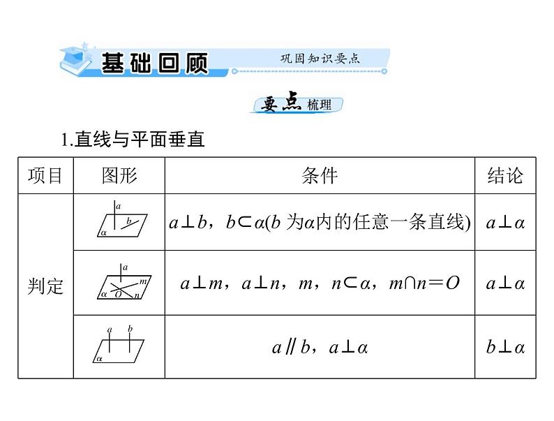 《高考总复习》数学 第八章 第5讲 直线、平面垂直的判定与性质[配套课件]03