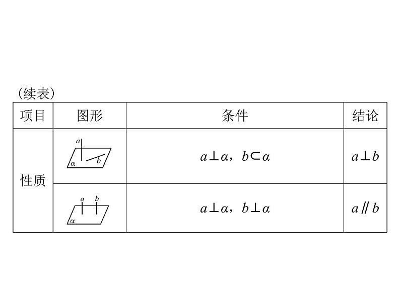 《高考总复习》数学 第八章 第5讲 直线、平面垂直的判定与性质[配套课件]04