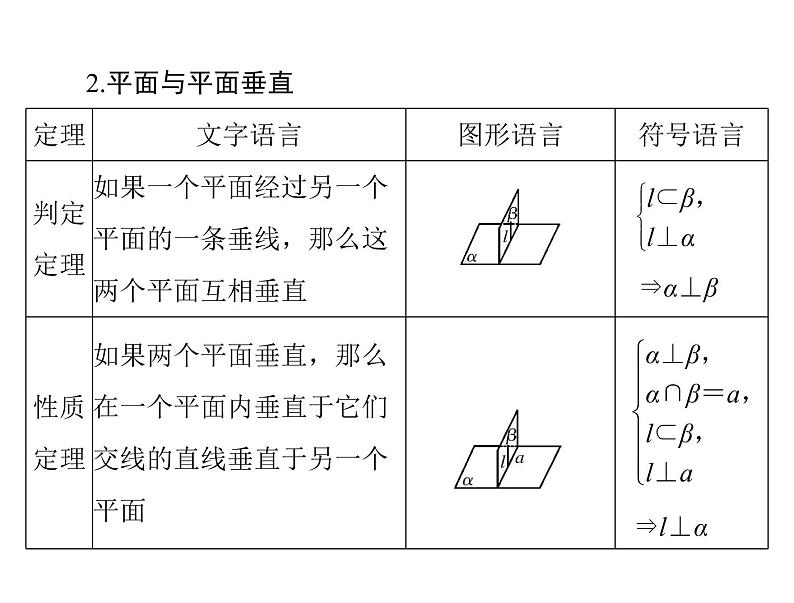 《高考总复习》数学 第八章 第5讲 直线、平面垂直的判定与性质[配套课件]05