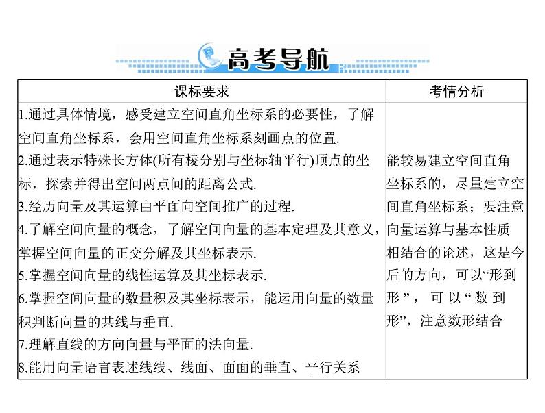 《高考总复习》数学 第八章 第6讲 空间坐标系与空间向量[配套课件]02