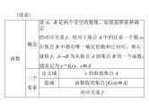 《高考总复习》数学 第二章 第1讲 函数与映射的概念[配套课件]