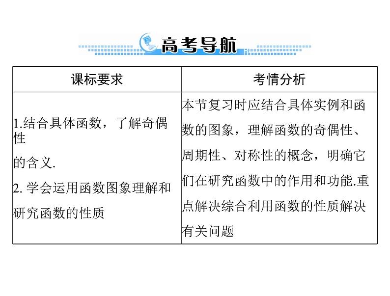 《高考总复习》数学 第二章 第4讲 函数的奇偶性与周期性[配套课件]第2页