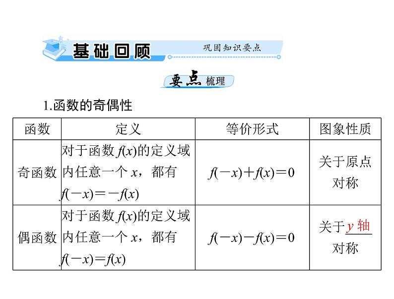 《高考总复习》数学 第二章 第4讲 函数的奇偶性与周期性[配套课件]第3页