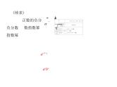 《高考总复习》数学 第二章 第6讲 指数式与指数函数[配套课件]