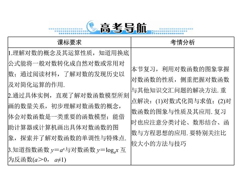 《高考总复习》数学 第二章 第7讲 对数式与对数函数[配套课件]02