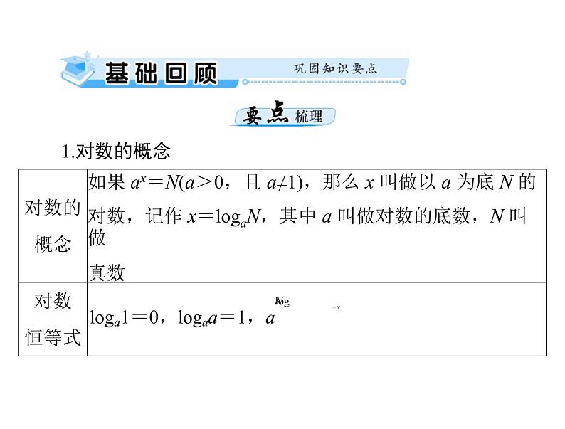 《高考总复习》数学 第二章 第7讲 对数式与对数函数[配套课件]03
