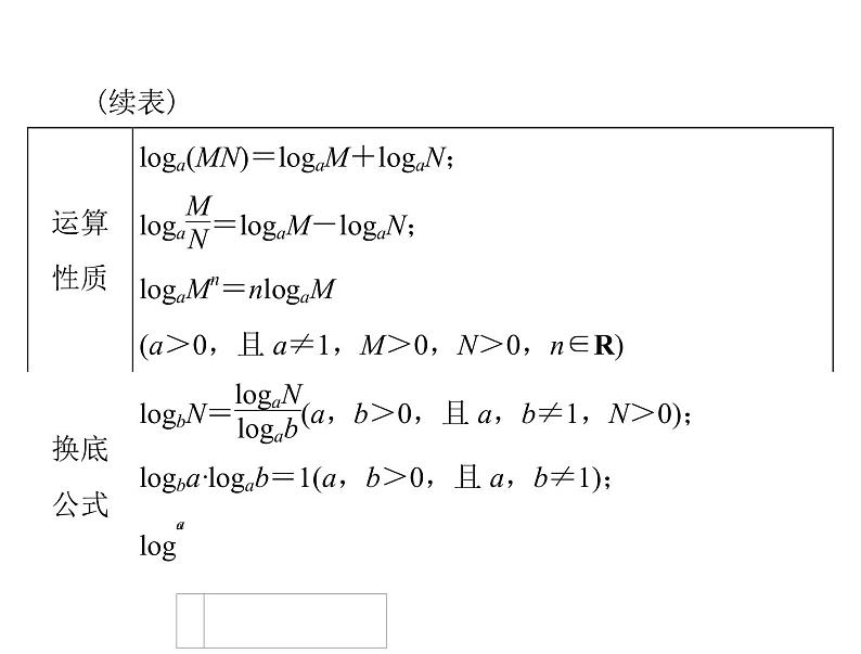 《高考总复习》数学 第二章 第7讲 对数式与对数函数[配套课件]04