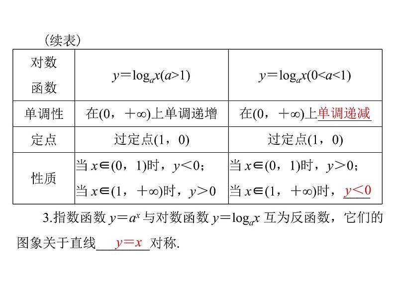 《高考总复习》数学 第二章 第7讲 对数式与对数函数[配套课件]06