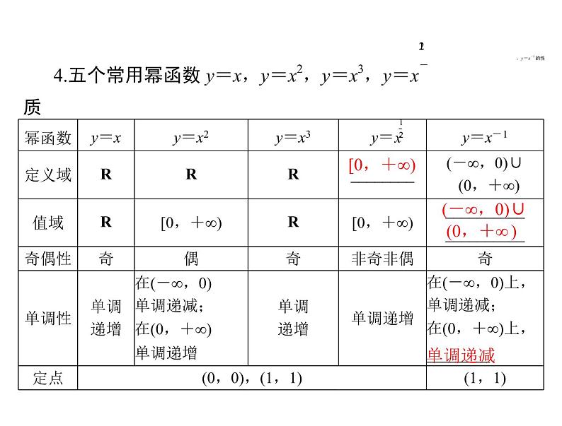《高考总复习》数学 第二章 第9讲 幂函数[配套课件]06