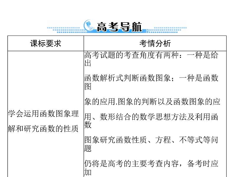 《高考总复习》数学 第二章 第10讲 函数的图象[配套课件]第2页