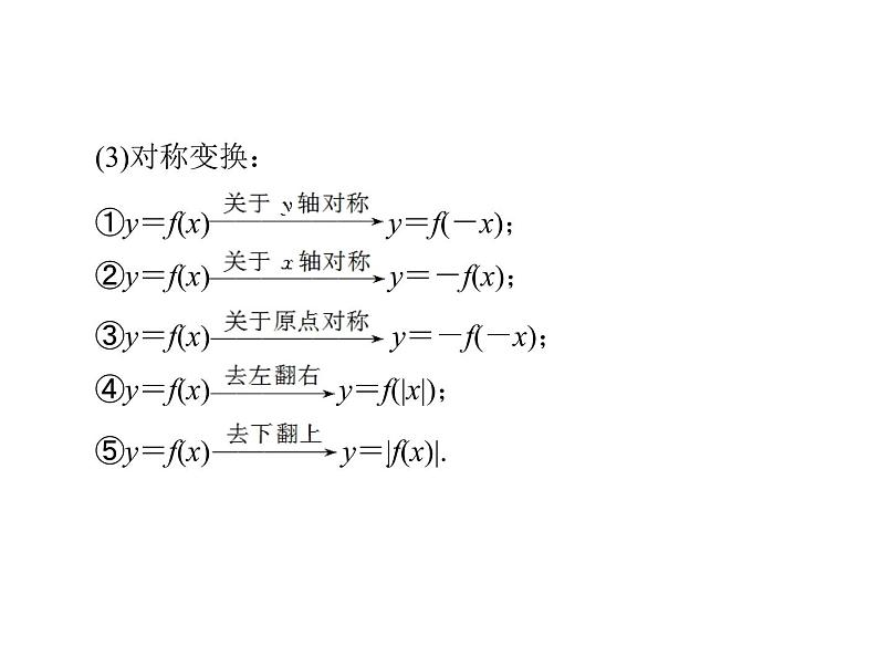 《高考总复习》数学 第二章 第10讲 函数的图象[配套课件]第5页