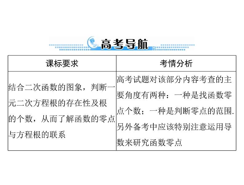 《高考总复习》数学 第二章 第11讲 一元二次方程根的分布[配套课件]02