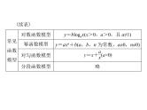 《高考总复习》数学 第二章 第14讲 函数模型及其应用[配套课件]