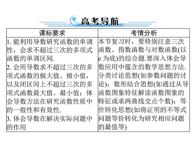 《高考总复习》数学 第二章 第17讲 导数与函数的极值、最值[配套课件]02