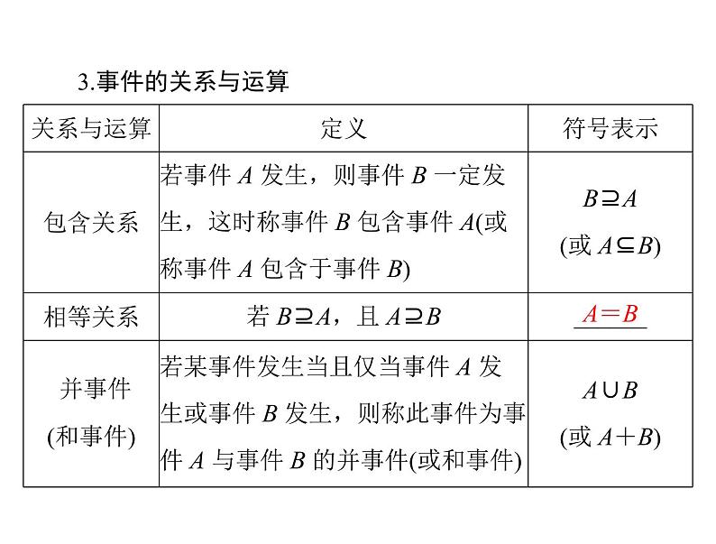 《高考总复习》数学 第九章 第1讲 随机事件的概率[配套课件]第6页