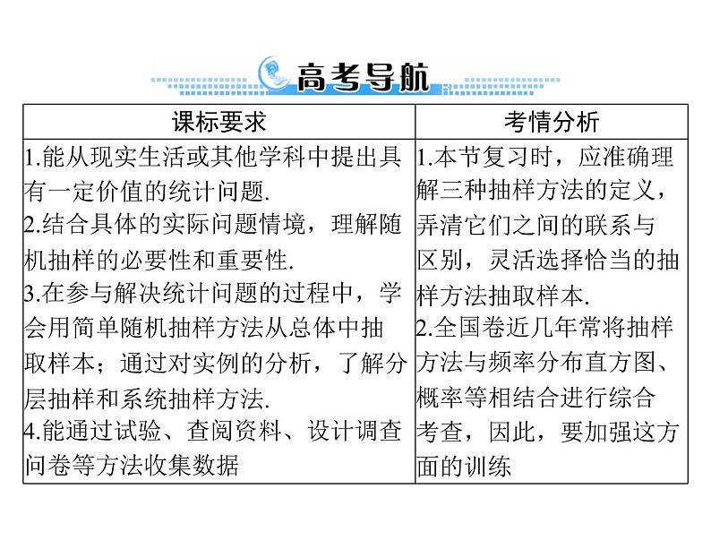 《高考总复习》数学 第九章 第4讲 随机抽样[配套课件]02
