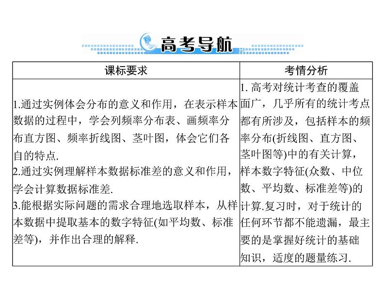 《高考总复习》数学 第九章 第5讲 用样本估计总体[配套课件]第2页