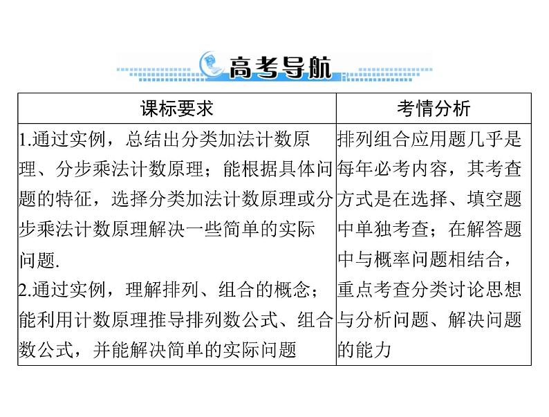 《高考总复习》数学 第九章 第7讲 计数原理与排列组合[配套课件]第2页