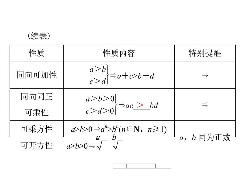 《高考总复习》数学 第六章 第1讲 不等式的概念与性质[配套课件]第5页