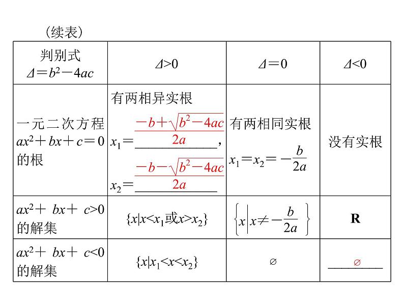 《高考总复习》数学 第六章 第2讲 一元二次不等式及其解法[配套课件]04
