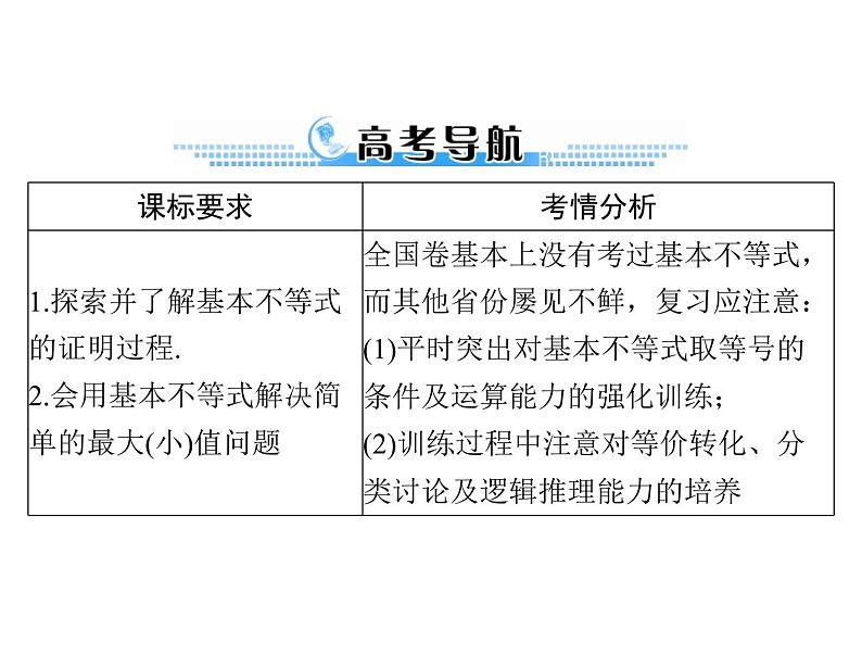 《高考总复习》数学 第六章 第3讲 算术平均数与几何平均数[配套课件]第2页