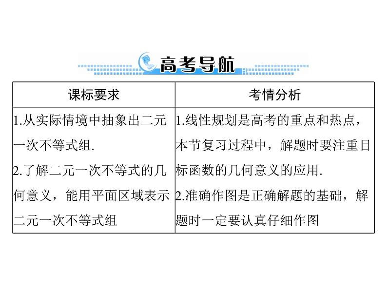 《高考总复习》数学 第六章 第4讲 简单的线性规划[配套课件]第2页
