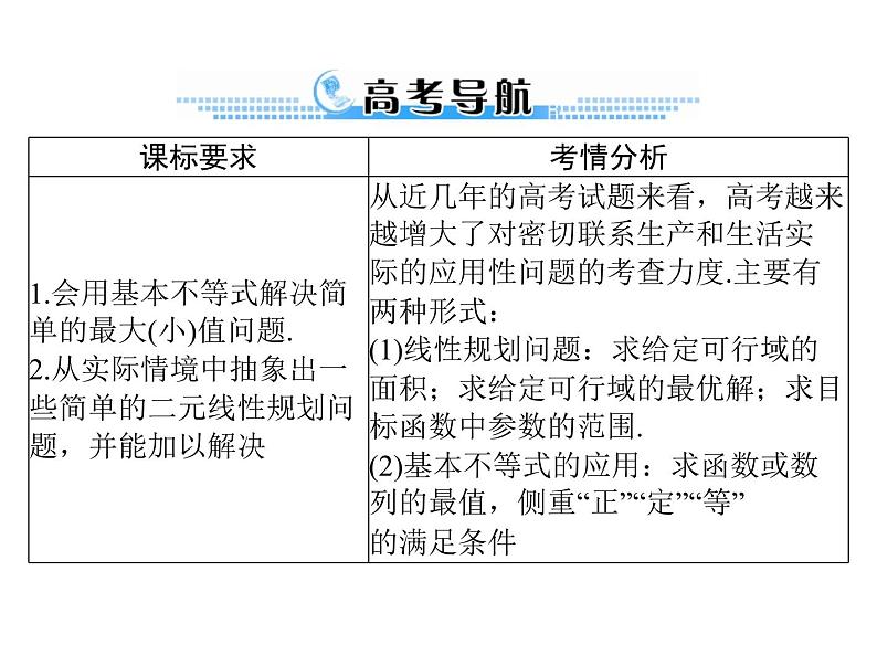 《高考总复习》数学 第六章 第5讲 不等式的应用[配套课件]02
