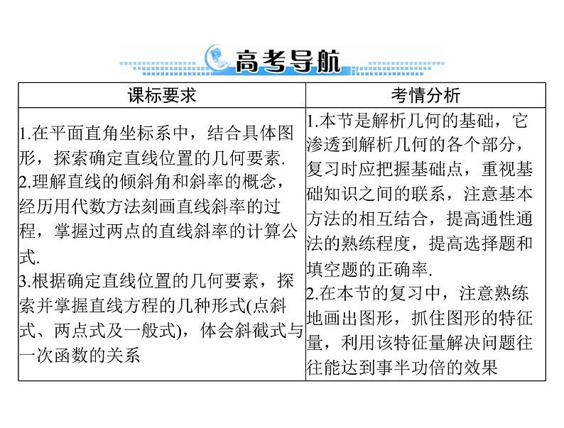 《高考总复习》数学 第七章 第1讲 直线的方程[配套课件]02