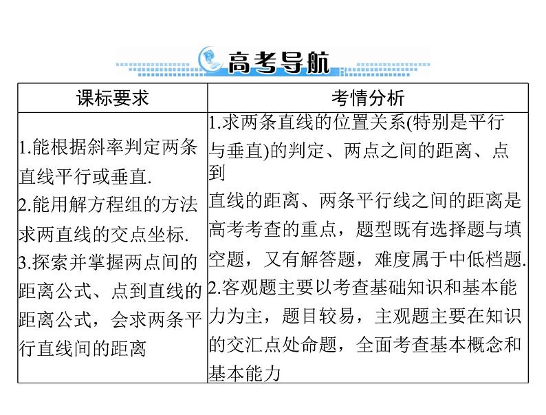 《高考总复习》数学 第七章 第2讲 两直线的位置关系[配套课件]02
