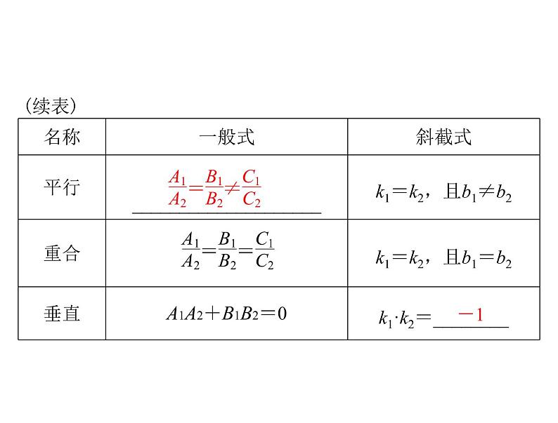 《高考总复习》数学 第七章 第2讲 两直线的位置关系[配套课件]04