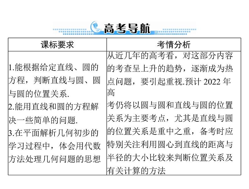《高考总复习》数学 第七章 第4讲 直线与圆的位置关系[配套课件]02
