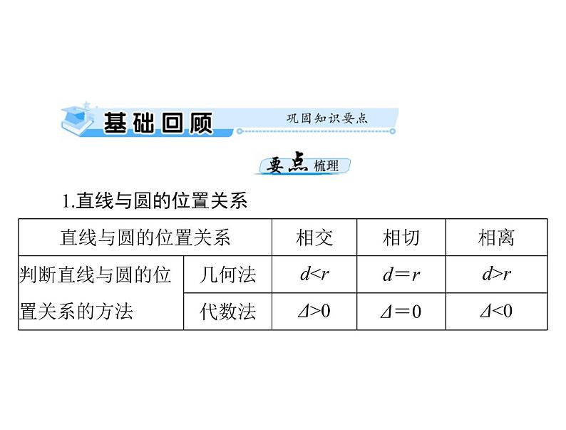 《高考总复习》数学 第七章 第4讲 直线与圆的位置关系[配套课件]03