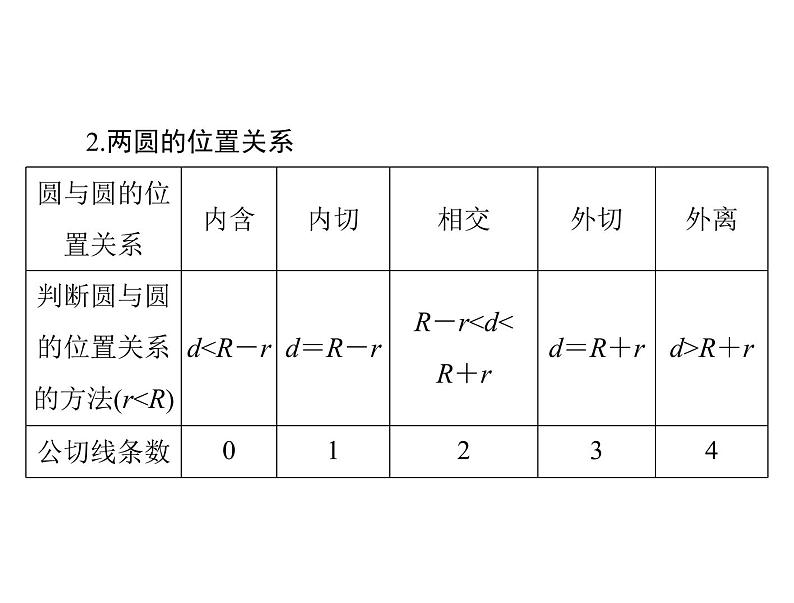 《高考总复习》数学 第七章 第4讲 直线与圆的位置关系[配套课件]04