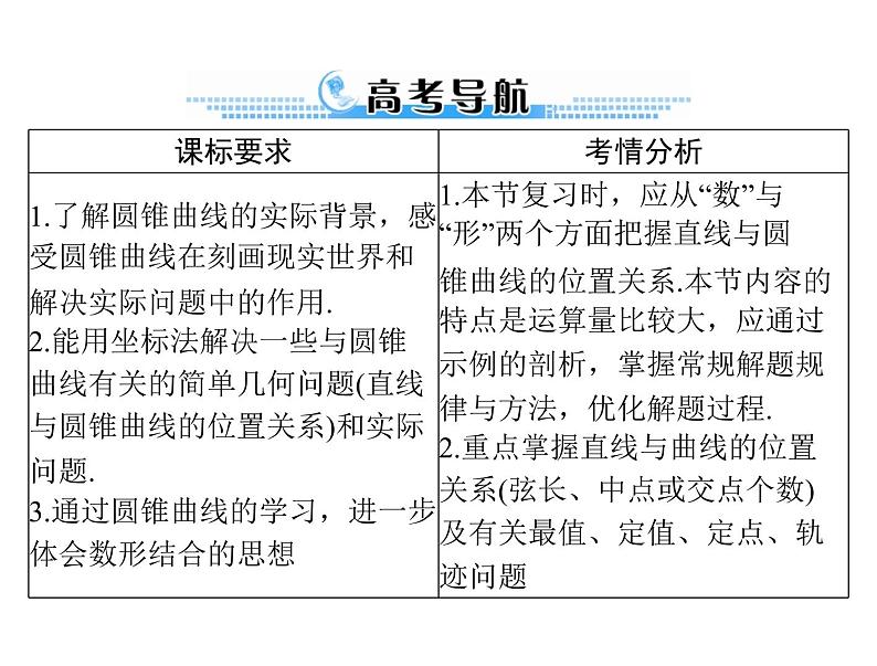 《高考总复习》数学 第七章 第9讲 直线与圆锥曲线的位置关系[配套课件]第2页