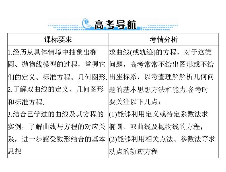 《高考总复习》数学 第七章 第8讲 轨迹与方程[配套课件]02