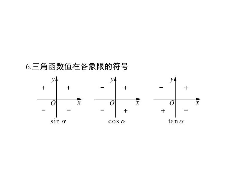 《高考总复习》数学 第三章 第1讲 弧度制与任意角的三角函数[配套课件]第7页