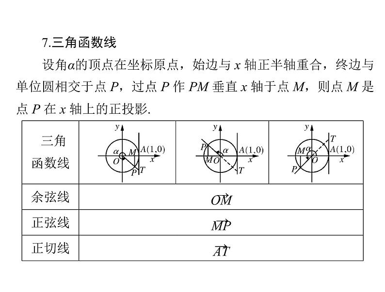 《高考总复习》数学 第三章 第1讲 弧度制与任意角的三角函数[配套课件]第8页