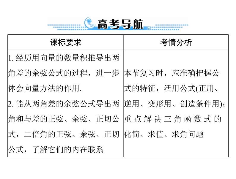 《高考总复习》数学 第三章 第3讲 两角和与差及二倍角的三角函数公式[配套课件]第2页