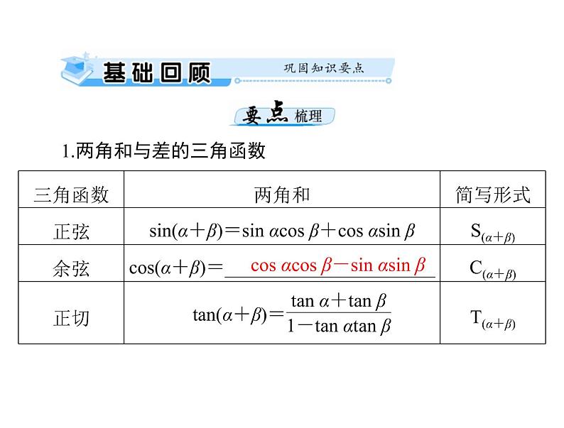 《高考总复习》数学 第三章 第3讲 两角和与差及二倍角的三角函数公式[配套课件]第3页