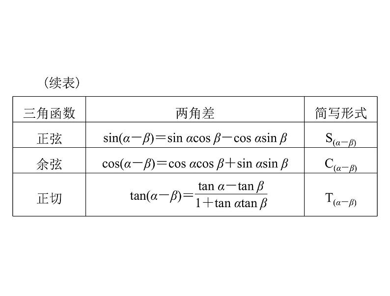 《高考总复习》数学 第三章 第3讲 两角和与差及二倍角的三角函数公式[配套课件]第4页