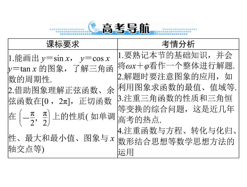 《高考总复习》数学 第三章 第5讲 三角函数的图象与性质[配套课件]02