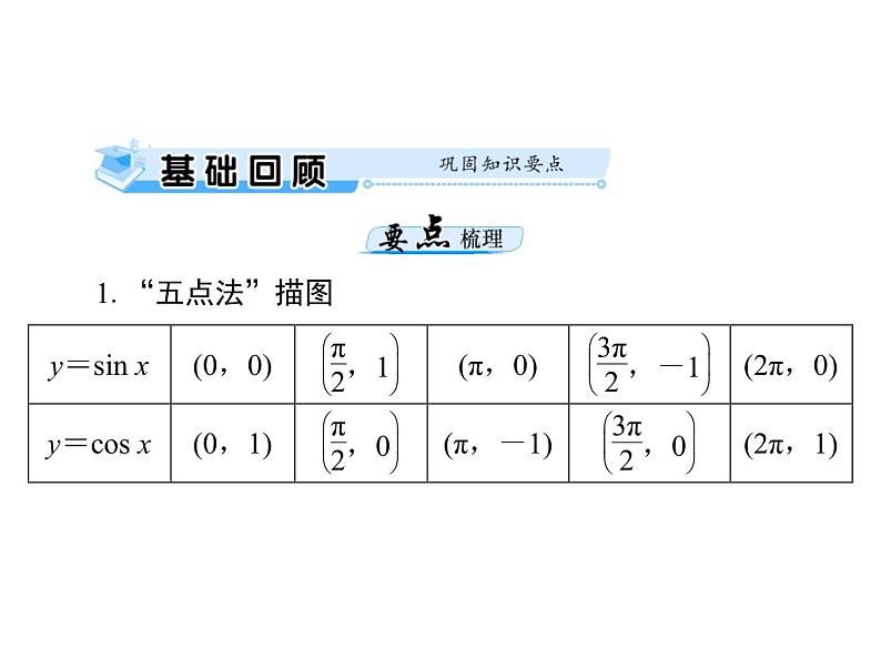 《高考总复习》数学 第三章 第5讲 三角函数的图象与性质[配套课件]03