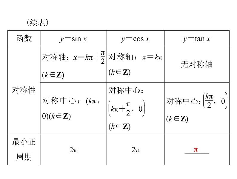 《高考总复习》数学 第三章 第5讲 三角函数的图象与性质[配套课件]05