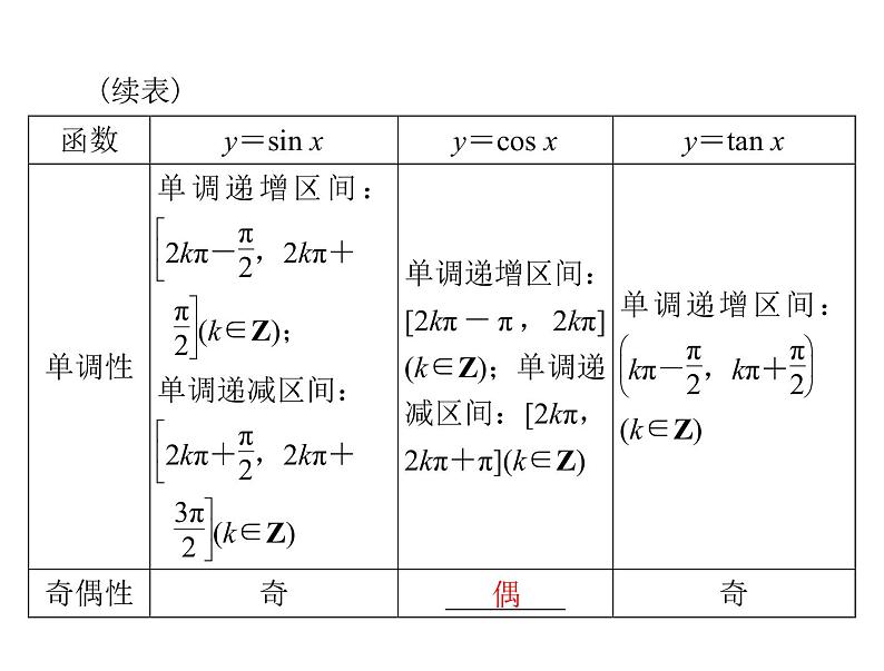 《高考总复习》数学 第三章 第5讲 三角函数的图象与性质[配套课件]06