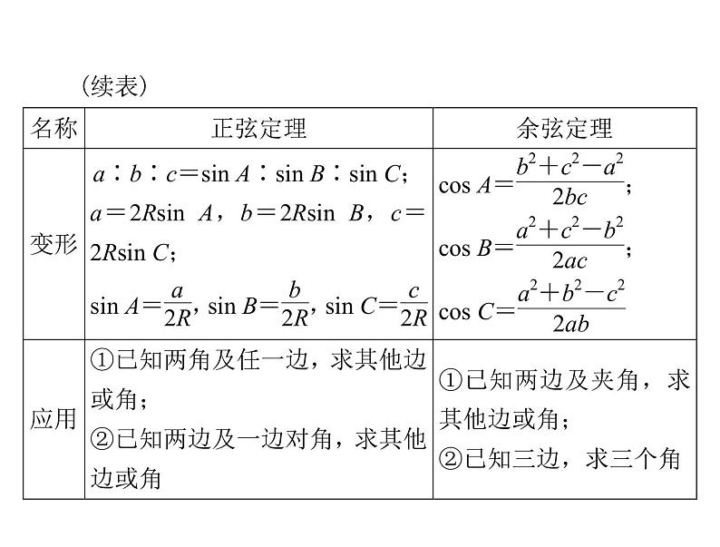 《高考总复习》数学 第三章 第7讲 正弦定理和余弦定理[配套课件]第4页