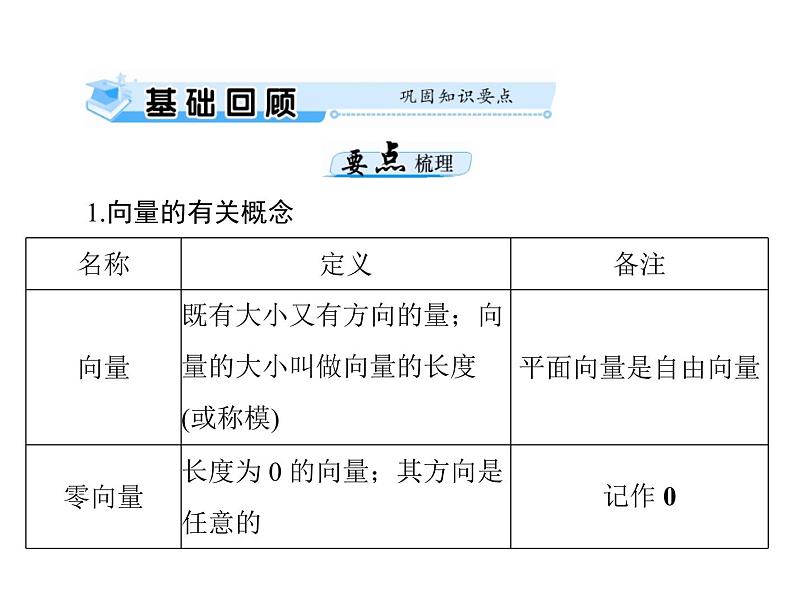 《高考总复习》数学 第四章 第1讲 平面向量及其线性运算[配套课件]第3页