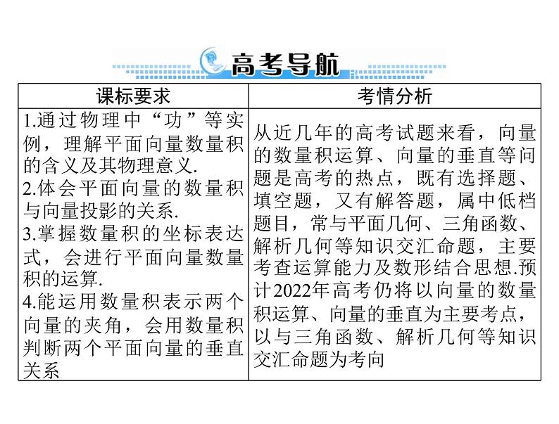 《高考总复习》数学 第四章 第3讲 平面向量的数量积[配套课件]第2页