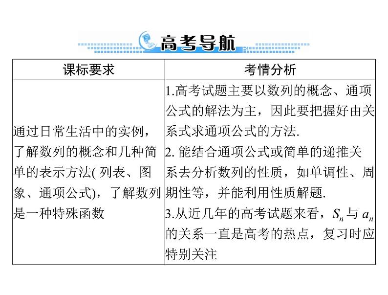 《高考总复习》数学 第五章 第1讲 数列的概念与简单表示法[配套课件]第2页