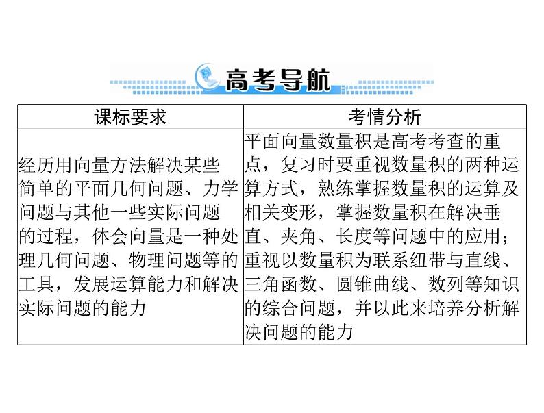 《高考总复习》数学 第四章 第4讲 平面向量的应用举例[配套课件]第2页