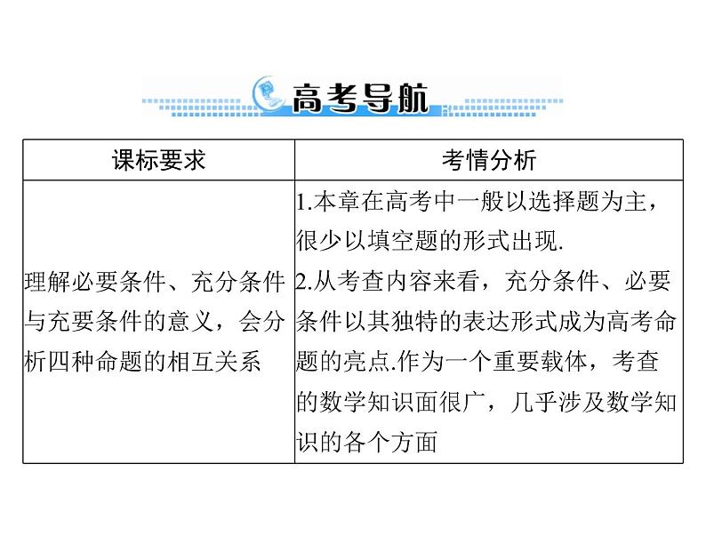 《高考总复习》数学 第一章 第3讲 充分条件与必要条件[配套课件]02